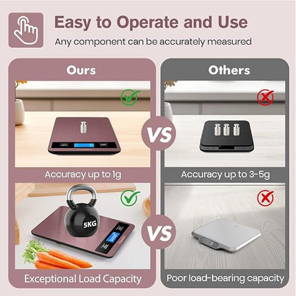 Yusshn Digital Kitchen Scale - Precision Food Scale for Cooking & Baking (1g/0.05oz Accuracy) - Waterproof Stainless Steel with LCD Display, Batteries Included - Weight in Grams & oz (Rose Gold)