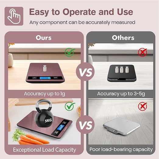 Yusshn Digital Kitchen Scale - Precision Food Scale for Cooking & Baking (1g/0.05oz Accuracy) - Waterproof Stainless Steel with LCD Display, Batteries Included - Weight in Grams & oz (Rose Gold)
