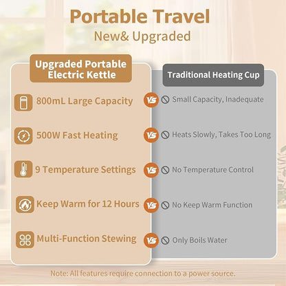 Travel Electric Kettle 800mL Portable Kettle with Automatic Shut Off & 9 Temperature Control for Hot Water/Tea/Coffee/Milk, 304 Stainless Steel Water Boiler