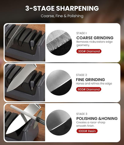 Electric Knife Sharpener for Kitchen - Professional 3-Stage Sharpening for Straight-Edge & Serrated Knives and Scissors, with 100% Diamond Abrasive (Grey)
