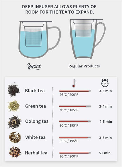 Sweese 20 OZ Porcelain Tea Mug with Infuser and Lid, Loose Leaf Tea Cup, Gifts for Tea Lover - Turquoise