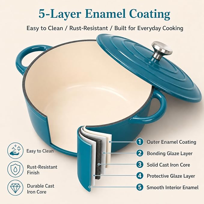 Hisencn Enameled Cast Iron Cookware Set - 7 Piece Set of Dutch Ovens, Sauce Pan, Skillet, 3 Lids, Dutch Oven Set, Ceramic Coated Cast Iron, Heavy Duty, Gas/Induction Compatible (Teal)