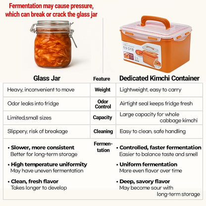 Probiotic Kimchi & Sauerkraut Container for Fresh Fermentation | Airtight Food Storage with Inner Vacuum Lid, (6.3 L) (1.66gal)