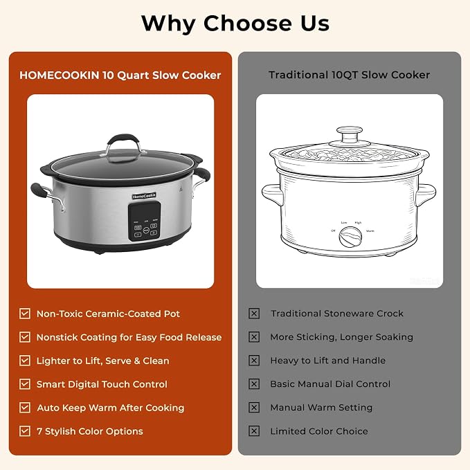 HOMECOOKIN Slow Cooker, Extra Large 10 Quart Programmable Slow Cookers with Timer, Dishwasher Safe Glass Lid & Crock, Kitchen Appliance for Families and Gatherings, Stainless Steel