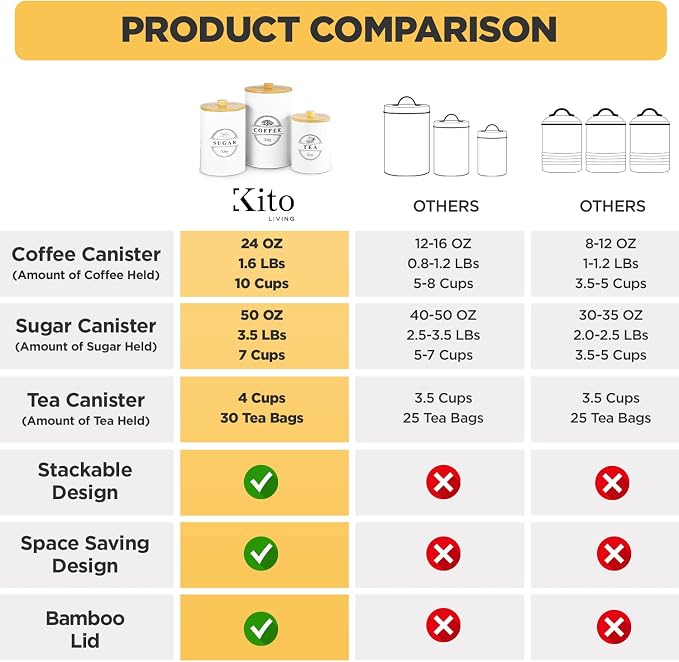 Kito LIVING Canisters Sets for Kitchen Counter Storage and Organization with Wooden Bamboo Lids, Food Pantry Containers, Stackable Steel Storage Bins, Airtight Sugar Tea Coffee Canisters - White