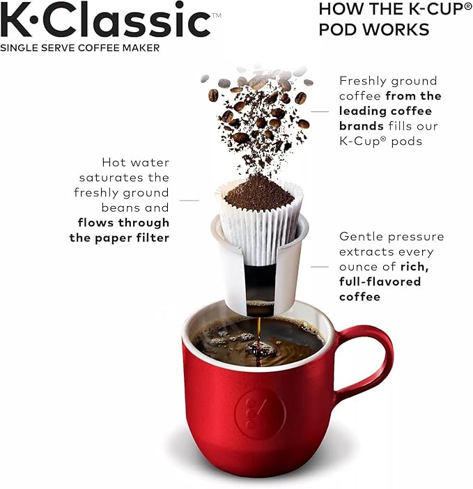 Keurig K-Classic Single Serve K-Cup Pod Coffee Maker, with 3 Brew Sizes, 48oz Removable Reservoir, Black (Renewed)