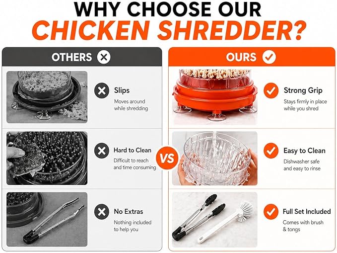 Chicken Shredder Tool Twist – Shred Chicken in Seconds, Easy Meal Prep, BPA-Free, Dishwasher Safe, Anti-Slip Base, Meat Shredder for Chicken Breast, BBQ, Tacos & More
