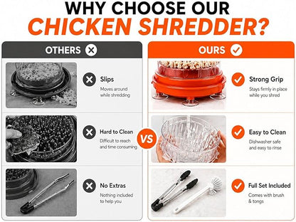 Chicken Shredder Tool Twist – Shred Chicken in Seconds, Easy Meal Prep, BPA-Free, Dishwasher Safe, Anti-Slip Base, Meat Shredder for Chicken Breast, BBQ, Tacos & More