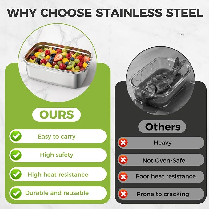 Stainless Steel Food Storage Container – 7500 ML / 254 oz / 32 Cup Large Airtight Meal Prep Container for Roasting Turkey, Chicken, Casserole, Fruits & Parties