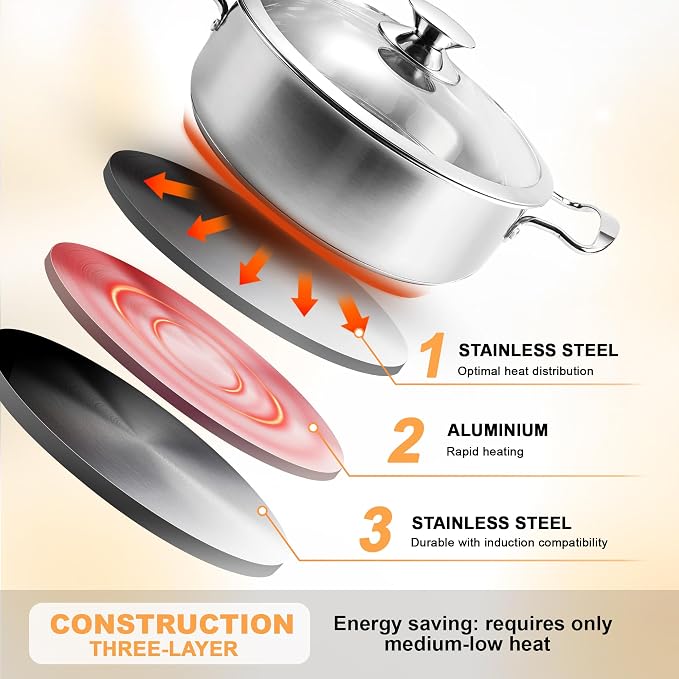6-Piece Stainless Steel Cookware Set with Glass Lids, Induction Pots and Pans Set, Non-Toxic Kitchen Set for Gas/Electric/Induction, Oven & Dishwasher Safe, Silver