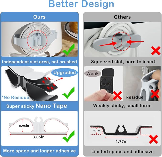 Lancord Cord Organizer for Appliances, Small 8 Pack Upgraded Kitchen Appliance Cord Organizer Stick On Appliance Wire Organizer Wrapper for Kitchen Appliances Mixers, Coffee Maker, Pressure Cooker