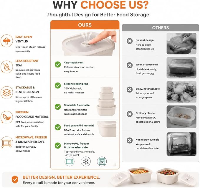 3 Pack Food Storage Containers with Easy-Open Vent Lids, Leak Resistant BPA-Free Meal Prep Containers, Microwave Freezer Dishwasher Safe, Stackable Food Containers,White, 17oz 34oz 51oz