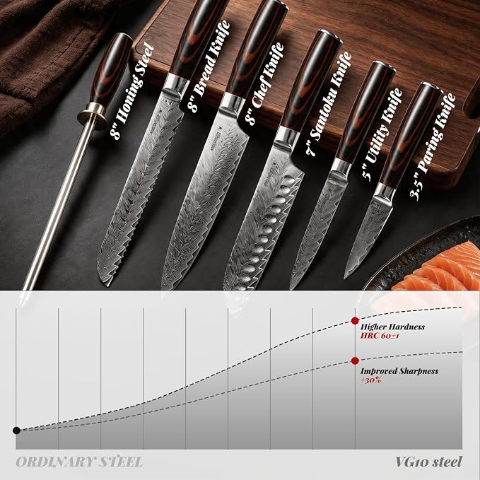 6 Piece Japanese Damascus Knife Set, Professional Chef Knife Set with VG10 Steel Core, Ultra Sharp 67-Layer Kitchen Knives, Pakkawood Handle Gift Box