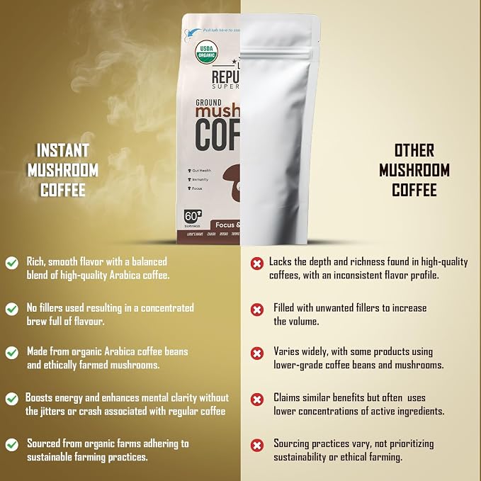 La Republica Organic Mushroom Coffee Ground 2-Pack (120 servings) made w/Shade Grown Arabica Coffee Beans, Lion's Mane, Reishi, Chaga, Cordyceps, Turkey Tail & More I USDA Non-GMO Fairtrade Low Acid