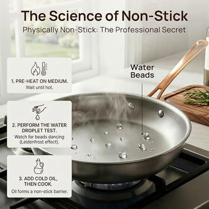 KOKHUB Tri-Ply Stainless Steel Frying Pans Set, 8"/9.5"/11" Vintage Cooking Pans with Lids, PFOA/PTFE/PFAS Free Skillet, Non-Toxic Induction Cookware, Dishwasher & Oven Safe, All Cooktops Compatible