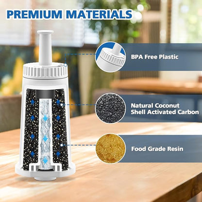 Water Filter Replacement for Breville Espresso Machine Barista Touch BES880, Barista Touch Impress BES881, Oracle Touch BES990, Oracle BES980, Dual Boiler BES920 Bambino ClaroSwiss Sage, Pro BES878