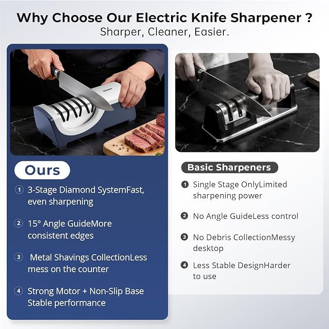 Kitchen Professional Electric Knife Sharpener: 3-Stage 100% Diamond Knife Sharpeners - 15° Precision Electric Sharpening Tool to Restore & Polish Chef Knives | Ideal Gift for Chefs & Dads