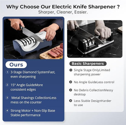 Kitchen Professional Electric Knife Sharpener: 3-Stage 100% Diamond Knife Sharpeners - 15° Precision Electric Sharpening Tool to Restore & Polish Chef Knives | Ideal Gift for Chefs & Dads