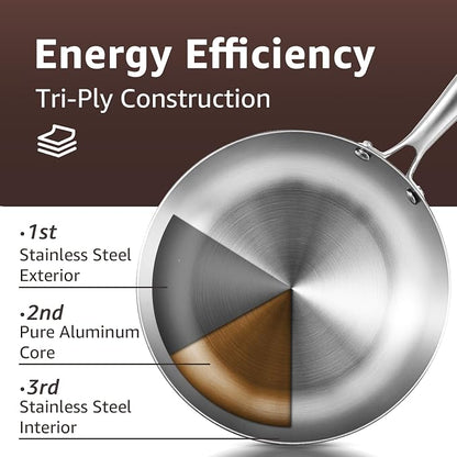 Inqibee Tri-Ply Stainless Steel Frying Pans Set with Lid, 8”/9.5”/11” Skillets, Induction Cooking Pans Set, Riveted Handle, Even Heating and Oven Safe