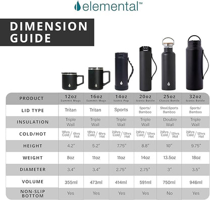 Elemental Insulated Coffee Mug - Triple-Wall Stainless Steel Summit Travel Cup for Hot and Cold Drinks - Thermal Coffee Mug with Lid and Handle for Camping, Office & Travel 16oz - Azure
