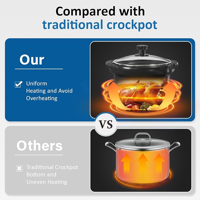Double Slow Cooker,2 Removable Pots Small Mini Crock Buffet Server and Warmer with Adjustable Temp, Visible Glass Lids, Dishwasher Safe, 2 x 1.25 Quart, Blue