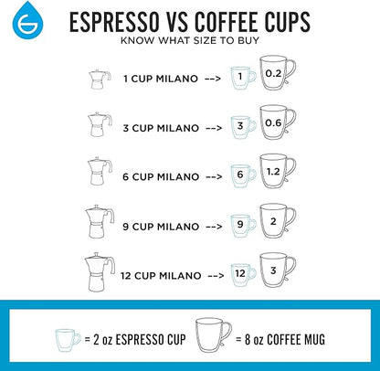 GROSCHE Milano Moka pot, Stovetop Espresso maker, Greca Coffee Maker, Stovetop coffee maker and espresso maker percolator (Mint, 9 cup)