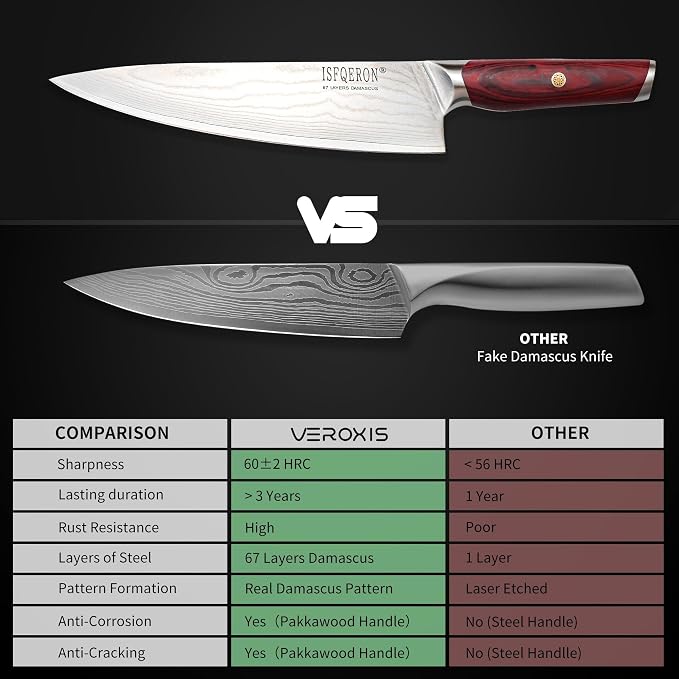 Japanese Chef Knife,8-Inch Damascus Chef Knife - Japanese VG10 High Carbon Stainless Steel, 67-Layer Hand-Forged Blade with Ergonomic Colorful wooden Handle -Gift Grindstone Included