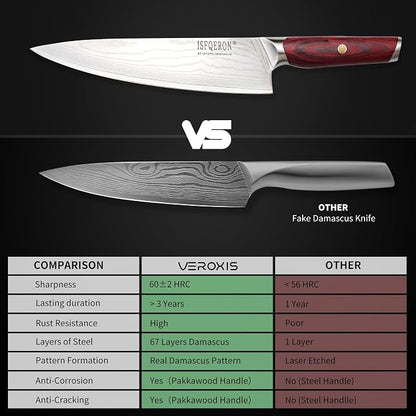 Japanese Chef Knife,8-Inch Damascus Chef Knife - Japanese VG10 High Carbon Stainless Steel, 67-Layer Hand-Forged Blade with Ergonomic Colorful wooden Handle -Gift Grindstone Included