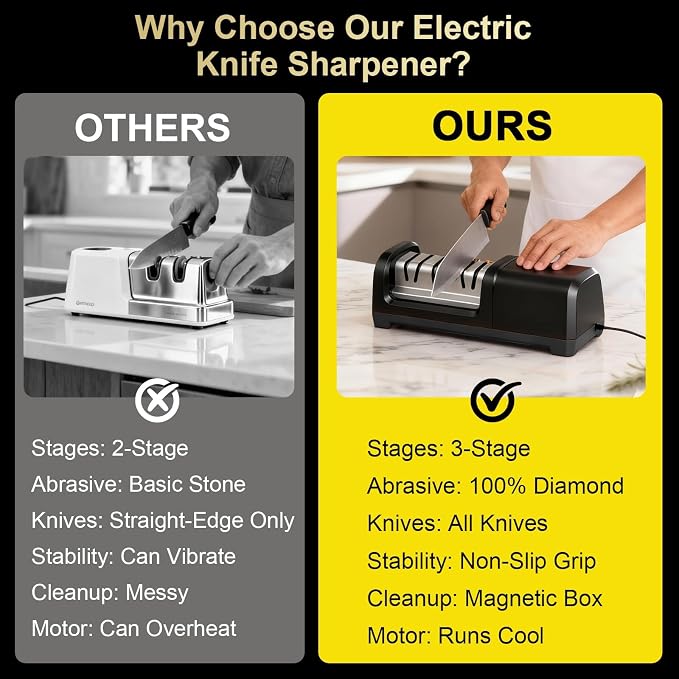 Knife Sharpener Electric for Kitchen Knives, with 100% Diamond Abrasives and Precision Angle Guides, 3-Stage Professional Automatic Quickly Sharpening/Polishing