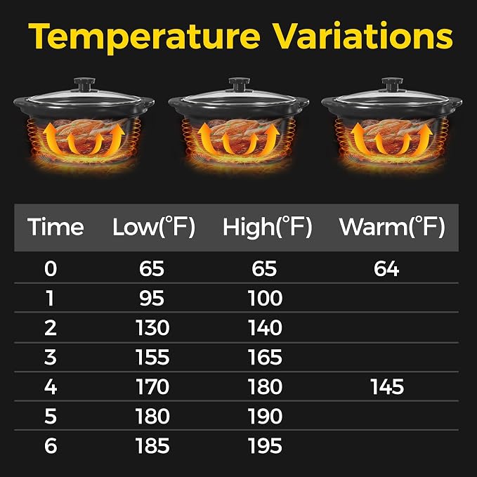3 * 1.5 Quarts Triple Slow Cooker, Buffet Server & Warmer with 3 Removable Ceramic Pots, 3 Adjustable Temp Settings & 3 Metal Lid Rests, Stainless Steel, Silver