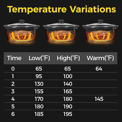 3 * 1.5 Quarts Triple Slow Cooker, Buffet Server & Warmer with 3 Removable Ceramic Pots, 3 Adjustable Temp Settings & 3 Metal Lid Rests, Stainless Steel, Silver