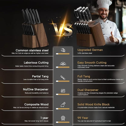 Astercook Knife Set, Kitchen Knives Set with Block and Dual Sharpener Full Tang 15 Pcs German Stainless Steel Knives Sharp Blade Dishwasher Safe Knife Set with Ergonomic Handle, Elegant Black