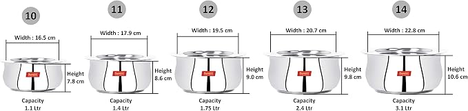 Sumeet Stainless Steel Cookware Set With Lid, 5 Piece (Steel), 2.4 Liter