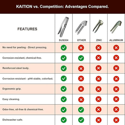 Garlic Press Stainless Steel, Garlic Crusher, Easy-Clean | 304 stainless steel, no peeling, ergonomic handles, dishwasher safe, 5 cm chamber
