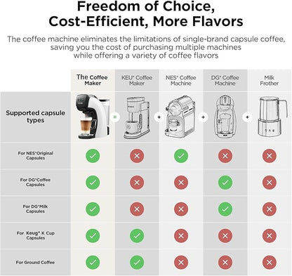 Warriors1 Coffee Maker for Keurig K Cup pod, Espresso Machine for Nespresso Original, Dolce Gusto Pods, Ground Coffee, Coffee Machine for kitchens, apartments, dorms, RVs & camping, 28 oz Reservoir