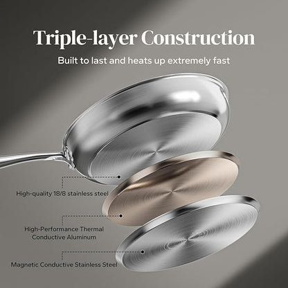 Redchef Stainless Steel Frying Pan, Non-Toxic Uncoated Skillet for Cooking, Induction Compatible Omelet Pan with Heavy-Gauge Bonded Base, Oven & Dishwasher Safe Egg Pan, 8 Inch