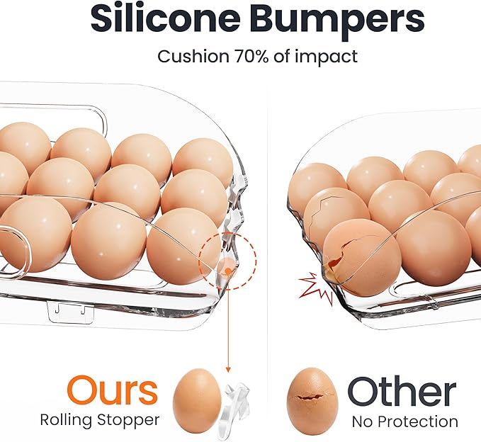 SMRCAD Egg Holder for Fridge, Automatic Steady Rolling Egg Container with Soft Bumpers & Handle for Refrigerator, Stackable Fridge Organizers and Storage with Lid