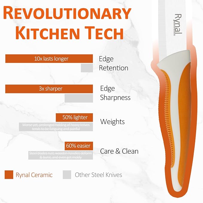 Ceramic Knife - 5" Chef's Utility Knife - Light, Precise, Sharp Ceramic Kitchen Knife with Cover & Soft Grip