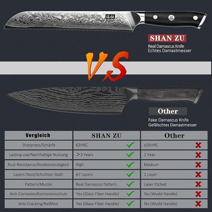 SHAN ZU Bread Knife 8 Inch Japanese Steel Damascus Serrated Knife Wave Edge, Professional Sharp 10Cr15Mov High Carbon Super Steel Cake Knife Bread Cutter with G10 Handle