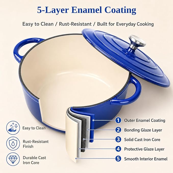 7-Piece Enameled Cast Iron Cookware Set: Dutch Ovens, Skillet & Sauce Pan with Non-Stick Ceramic Coating - Oven Safe to 550°F, PFOA-Free (Cobalt Blue)