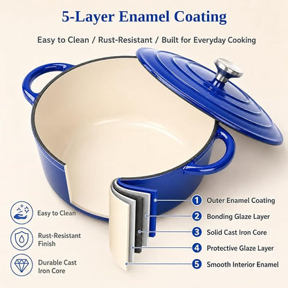 7-Piece Enameled Cast Iron Cookware Set: Dutch Ovens, Skillet & Sauce Pan with Non-Stick Ceramic Coating - Oven Safe to 550°F, PFOA-Free (Cobalt Blue)