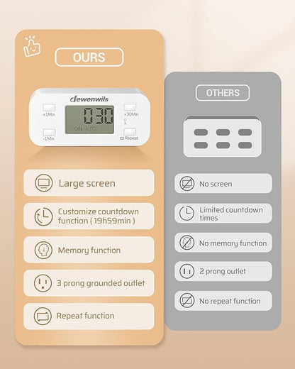 DEWENWILS Indoor Countdown Timer Outlet, Digital Timers for Electrical Outlets Indoor with Repeat, Auto Shut Off for Fan, Lights, Charger, Curling Iron, Hair Straightener, 15A/1000W, 1/2 HP, 2 Pack