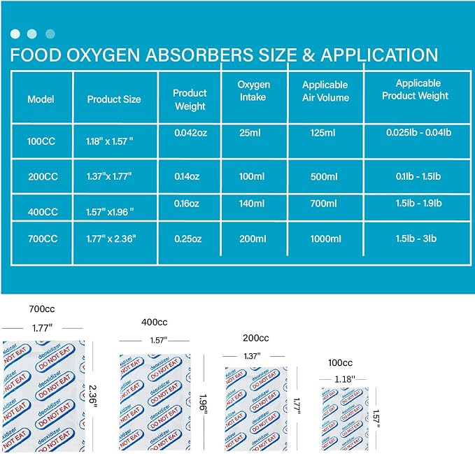 110 Packs 100CC Food Grade Oxygen Absorbers (10 Packs in Individual Vacuum Bag, 11x Packs of 10) Oxygen Absorbers for Food Storage, Oxygen Packet for Long Term Food Freshness (100CC(110-Pack))