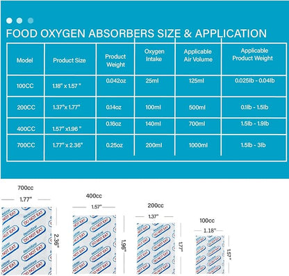 100 Packs 400CC Food Grade Oxygen Absorbers (10 Packs in Individual Vacuum Bag, 10x Packs of 10) Oxygen Absorbers for Food Storage, Oxygen Packet for Long Term Food Freshness (400CC(100-Pack)