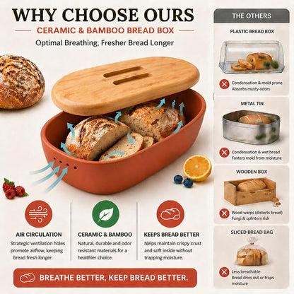 Terracotta Bread Saver Box with Gift Box, Internal 9.8"x5.1"x3.9" Small Bread Bin with Natural Bamboo Lid,Food-Safe Glazed Interior, for Small Artisan Sourdough, Housewarming & Wedding Gift