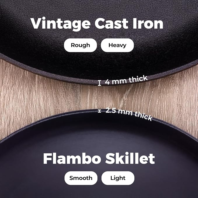 Flambo 12 Inch Smooth Cast Iron Skillet - Naturally Non-Stick, Pre-Seasoned Frying Pan, Smooth Finish for Grilling, Frying, Sauteing, Searing, Baking - Use on Oven, Stove, Grill, or Campfire