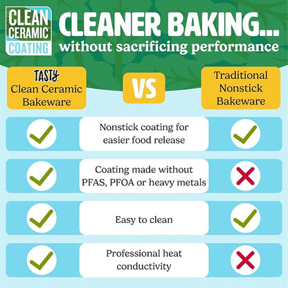 Tasty Clean Ceramic Square Cake Pans Set, 2-Pack of 9-Inch Cake Pans, Durable Aluminized Steel for Professional Results, Clean Ceramic Nonstick Coating, Oven Safe to 425°F, Dishwasher Safe, Aqua