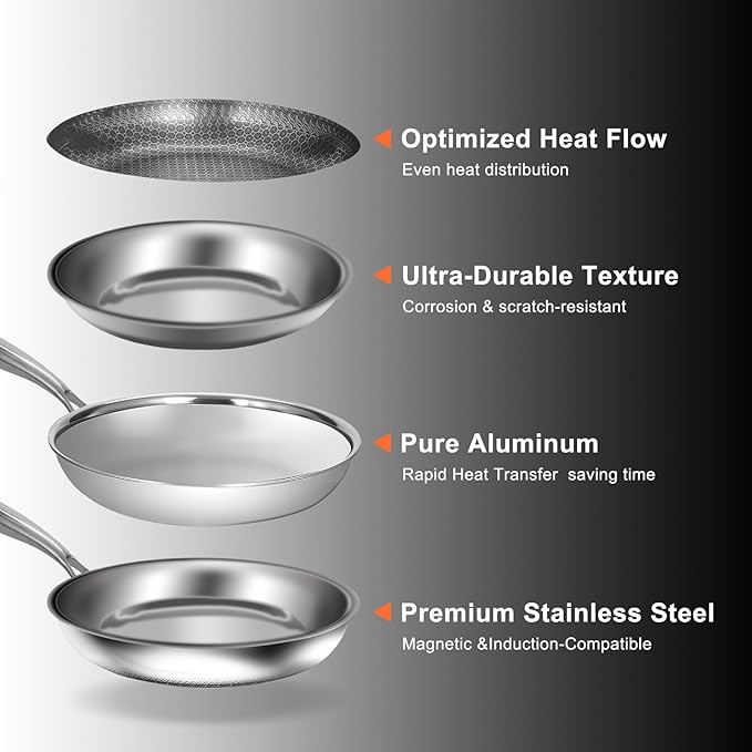 USELUCK 8 Inch Nonstick Frying Pan, Stainless Steel Skillet with Honeycomb Surface, Induction Compatible, Oven & Dishwasher Safe, PFAS-Free Cookware