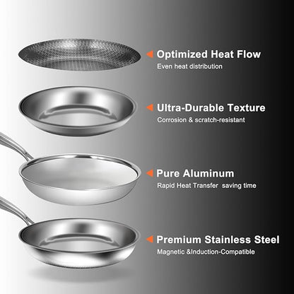 USELUCK 8 Inch Nonstick Frying Pan, Stainless Steel Skillet with Honeycomb Surface, Induction Compatible, Oven & Dishwasher Safe, PFAS-Free Cookware