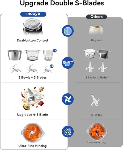 Food Processors Electric Food Chopper with Meat Grinder & Vegetable Chopper - 3 Bowls(8Cup+8Cup+3Cup) with Powerful Copper Motor - Includes 3 Sets of Bi-Level Blades for Fruits/Meat/Nuts
